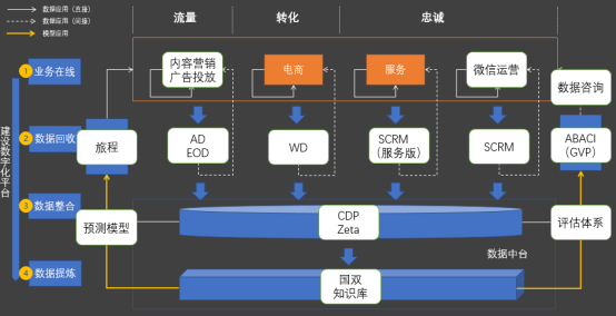 国双石承泰：数字化营锚