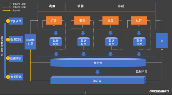 国双石承泰：数字化营锚