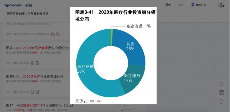 毕业季大学生该如何择业?虎博搜索盘点上半年十大最热门行业