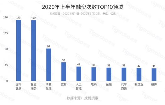 毕业季大学生该如何择业?虎博搜索盘点上半年十大最热门行业