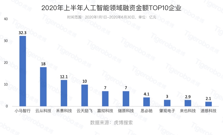 毕业季大学生该如何择业?虎博搜索盘点上半年十大最热门行业