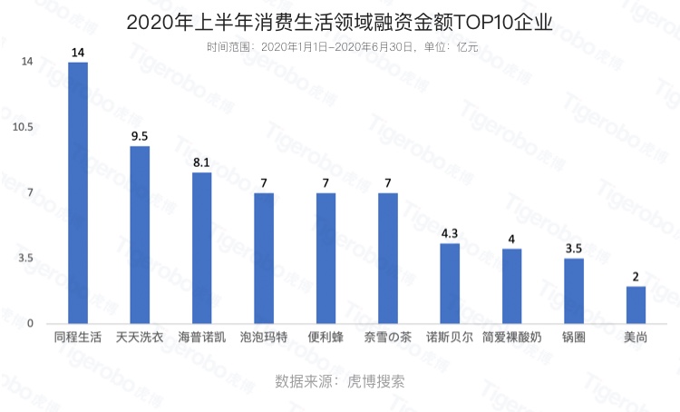 毕业季大学生该如何择业?虎博搜索盘点上半年十大最热门行业