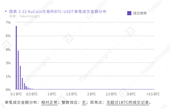 库币交易所的几个特色