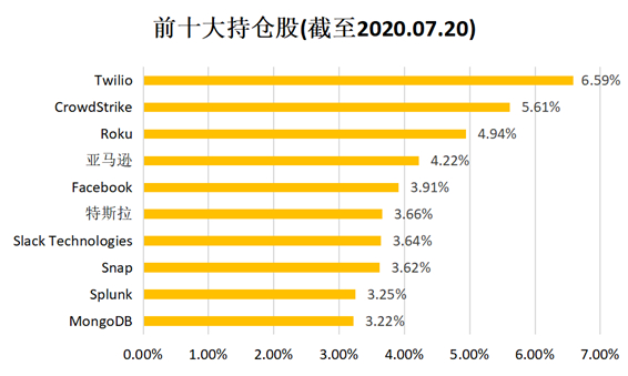 老虎证券基金超市：人工智能风口下 普通人如何上车？