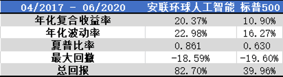 老虎证券基金超市：人工智能风口下 普通人如何上车？