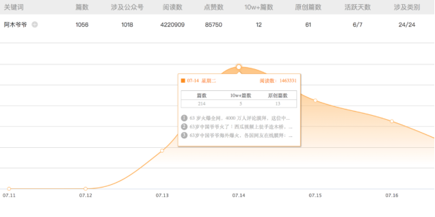 西瓜视频的阿木爷爷成新晋海外网红，他是怎么征服4000万网友的？