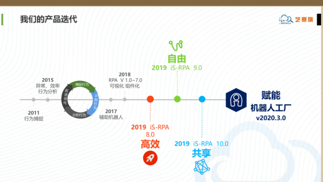 艺赛旗第三代iS-RPA2020.3.0新版本重磅发布，RPA行业解决方案更进一步