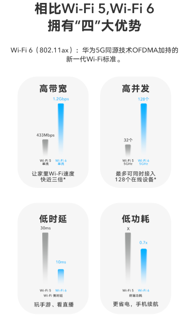 荣耀路由3毕业狂欢现场，成功挑战22台设备在线网课、视频零卡顿！