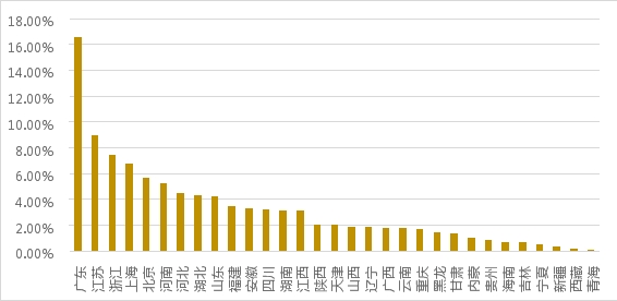 疫情常态化下的线上黄金回购研究：初具规模，价值彰显