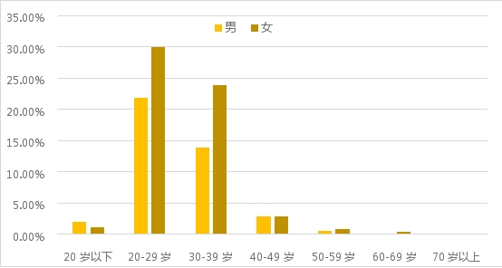 疫情常态化下的线上黄金回购研究：初具规模，价值彰显