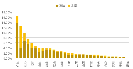 疫情常态化下的线上黄金回购研究：初具规模，价值彰显