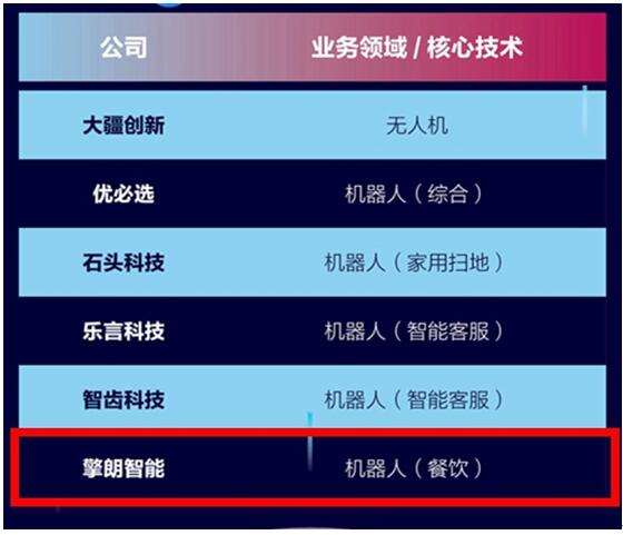 重磅丨擎朗智能荣获36氪新基建之王「人工智能领域」TOP50