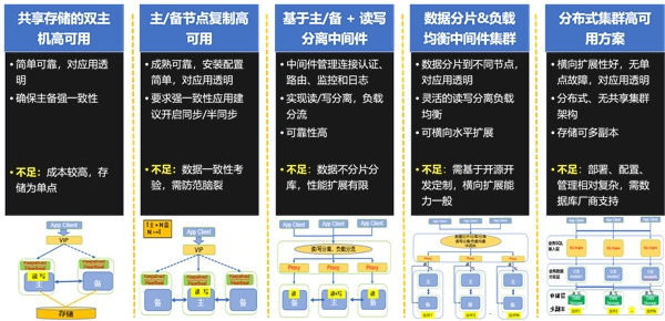 K1 Power以卓越性能优势全面支持开源数据库和国产数据库