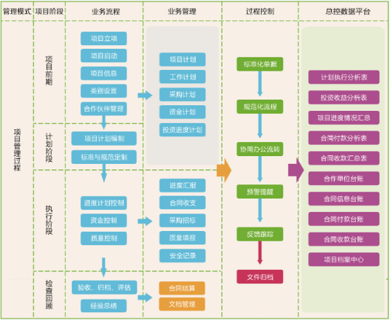 更懂客户需求！华天动力OA系统为投资行业建
内控平台