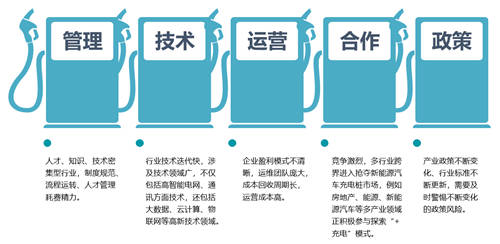 8万企业抢占充电桩市场，谁家能借数字化管理C位出道？