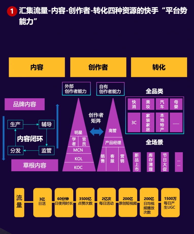 “短视频直播+”时代来临，快手磁力引擎如何借助“三力”模型重构风口？