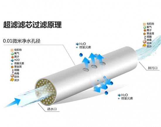 净水器十大品牌有哪些？高端过滤水质的净水器