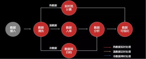 工欲善其事必先利其器，华为云IoT数据分析到底强在哪？