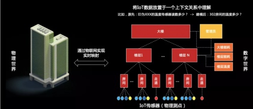 工欲善其事必先利其器，华为云IoT数据分析到底强在哪？