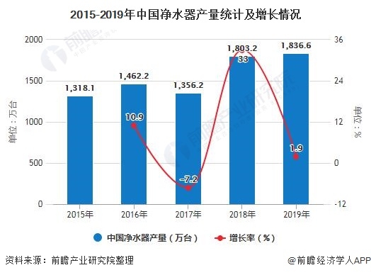 着眼未来趋势 云米凭什么引领净水器行业