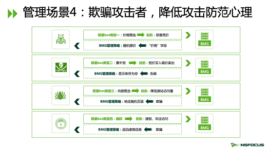 聚焦 Bot 威胁管理 立体化黑产掌控