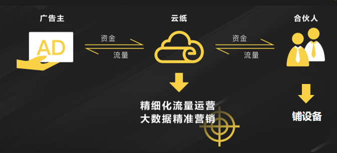 改变你的赚钱思维 从加盟云纸开始