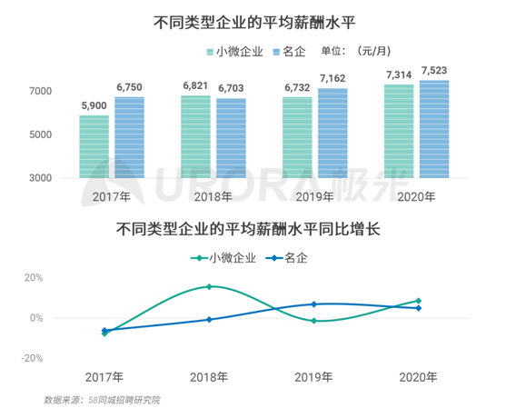 极光：企业用人需求在快速变化，跨界招聘势在必行