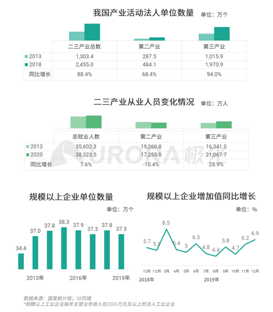 极光：企业用人需求在快速变化，跨界招聘势在必行