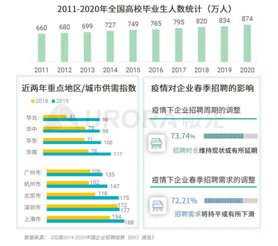 极光：企业用人需求在快速变化，跨界招聘势在必行