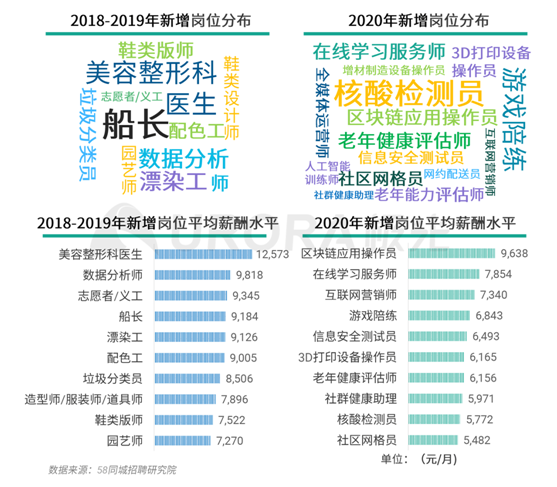 极光：企业用人需求在快速变化，跨界招聘势在必行