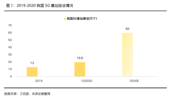 老虎证券：小米5G战略稳步推进，AIoT带来成长动力