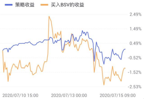 币看网格交易：数字货币震荡行情必用神器