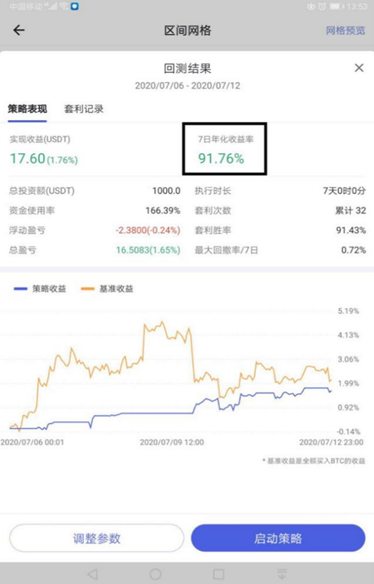 币看网格交易：数字货币震荡行情必用神器