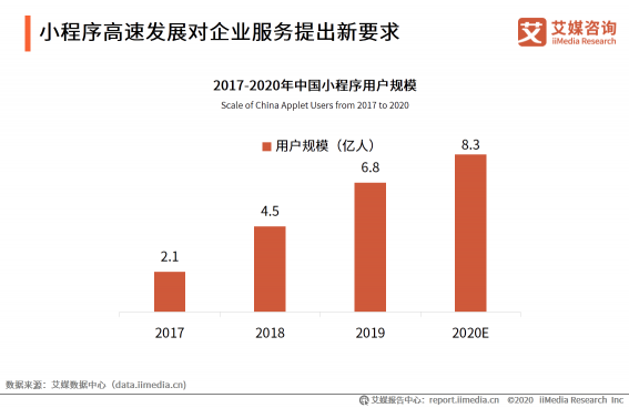 微动天下带你解读2020H1中国企业服务SaaS行业发展研究报告