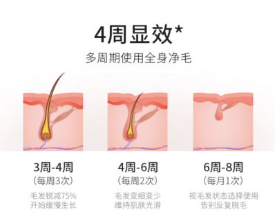 畅销款家用脱毛仪评测，看完之后你就知道怎么买了！