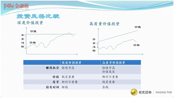 常见股票投资陷阱如何避开？老虎证券携手国金报手把手教你避雷