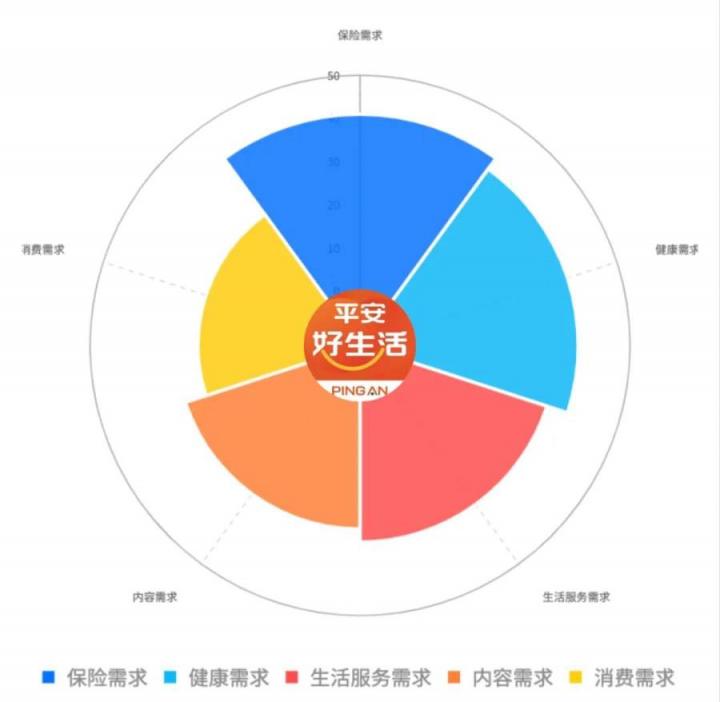 平安好生活：平安里的1000万个平行世界