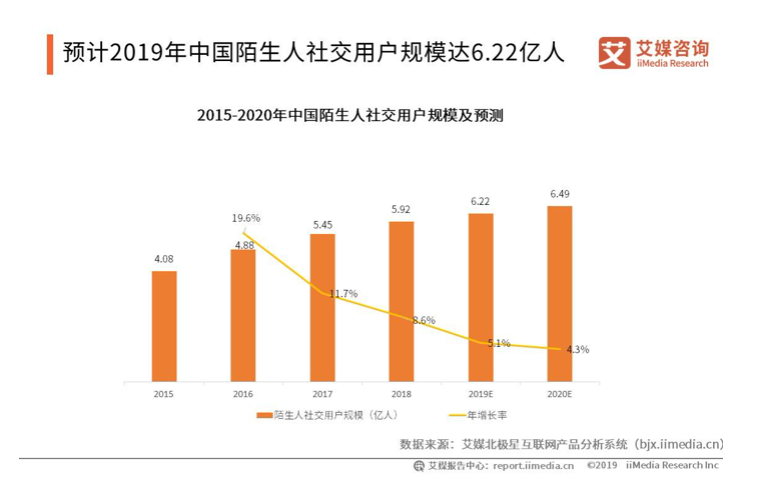 年轻一代对Soul产生认同，“灵魂社交”前景广阔