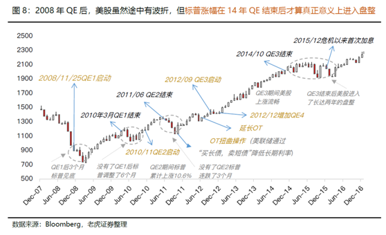 老虎证券美港股展望：聚焦中国核心资产，拥抱市场红利