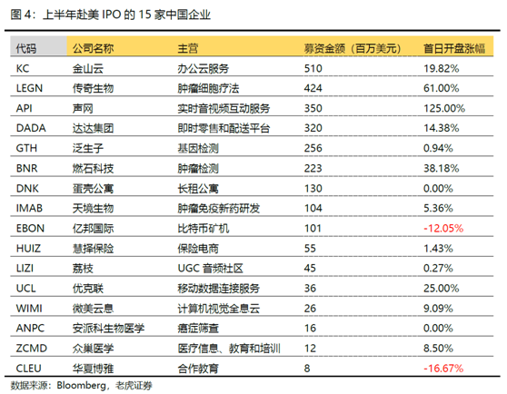 老虎证券美港股展望：聚焦中国核心资产，拥抱市场红利