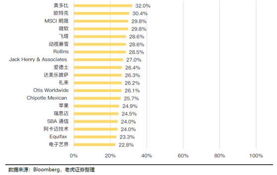 老虎证券美港股展望：聚焦中国核心资产，拥抱市场红利