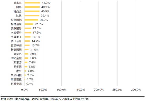 老虎证券美港股展望：聚焦中国核心资产，拥抱市场红利