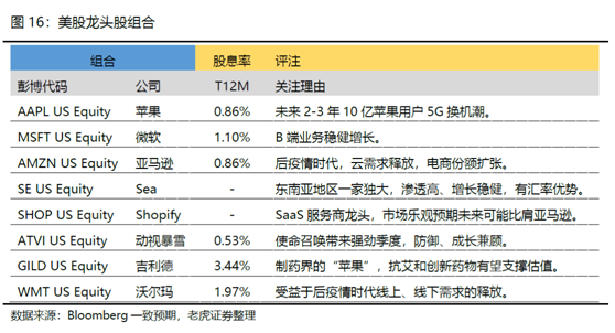 老虎证券美港股展望：聚焦中国核心资产，拥抱市场红利