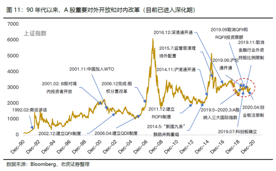 老虎证券美港股展望：聚焦中国核心资产，拥抱市场红利