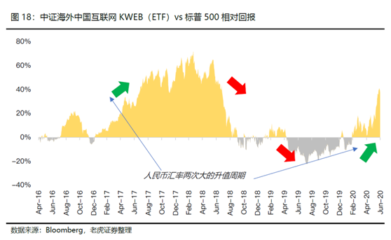 老虎证券美港股展望：聚焦中国核心资产，拥抱市场红利