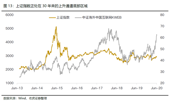 老虎证券美港股展望：聚焦中国核心资产，拥抱市场红利