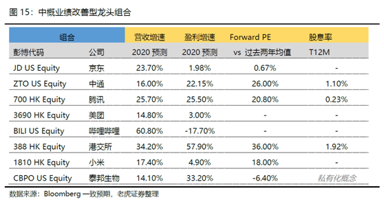 老虎证券美港股展望：聚焦中国核心资产，拥抱市场红利