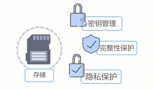 华为云空间服务提供三大环节九层机制 全力保障消费者数据安全