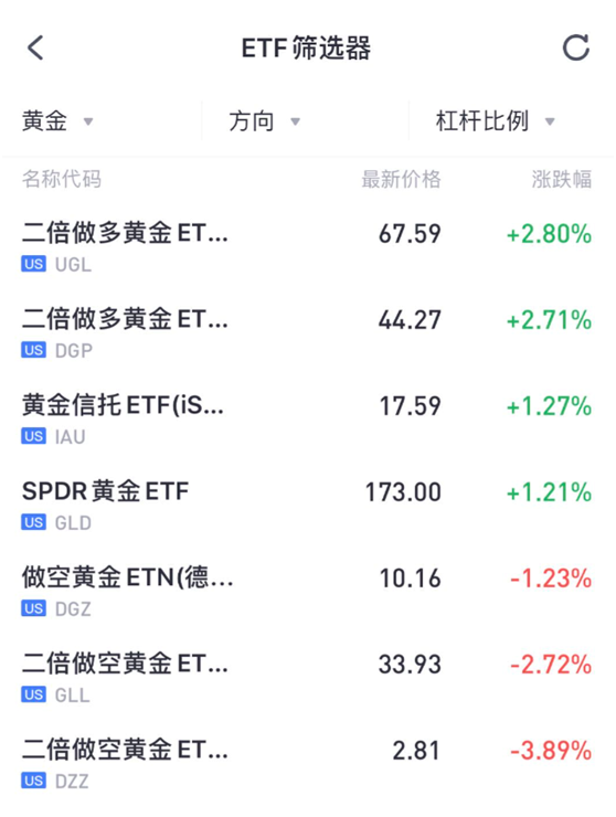 老虎证券：黄金白银价格刷新历史高位，这份赚钱秘籍千万别错过