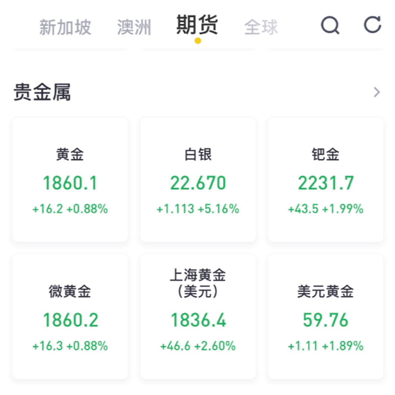 老虎证券：黄金白银价格刷新历史高位，这份赚钱秘籍千万别错过